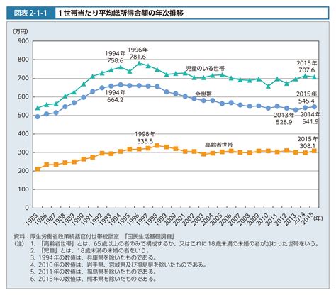 荒尾 男性 高収入|【荒尾市(熊本県)の平均所得・年収】荒尾市の給与水準がわかる…